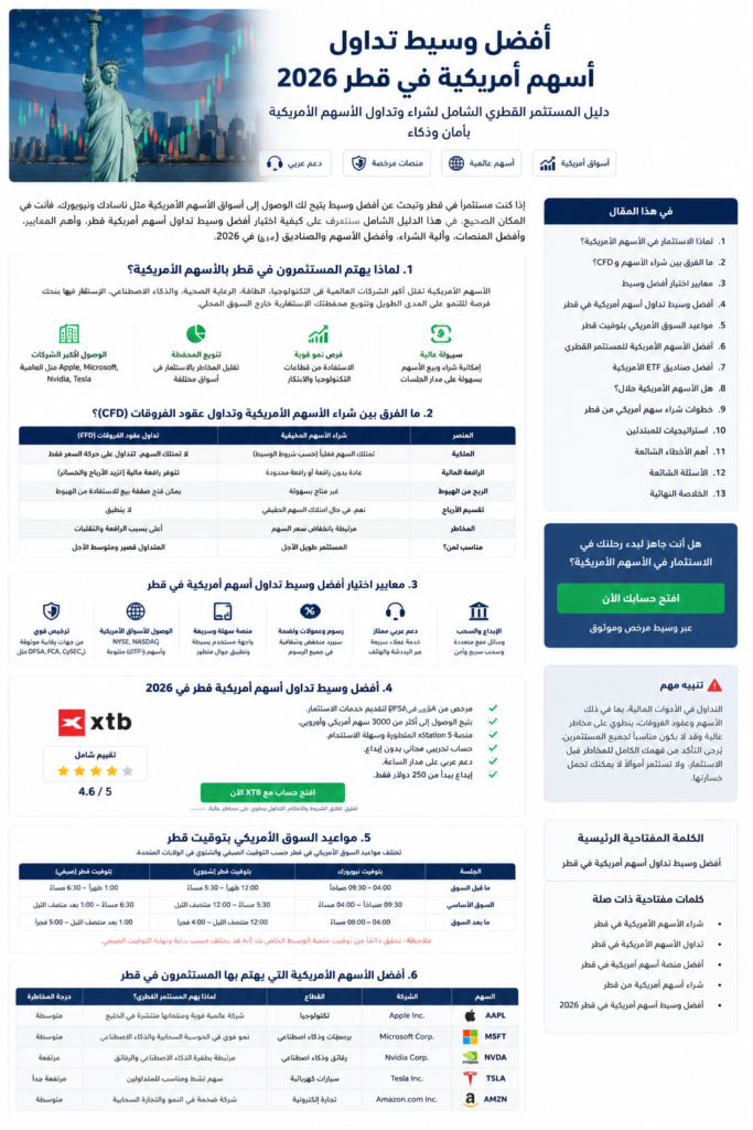 أفضل وسيط تداول أسهم أمريكية في قطر
