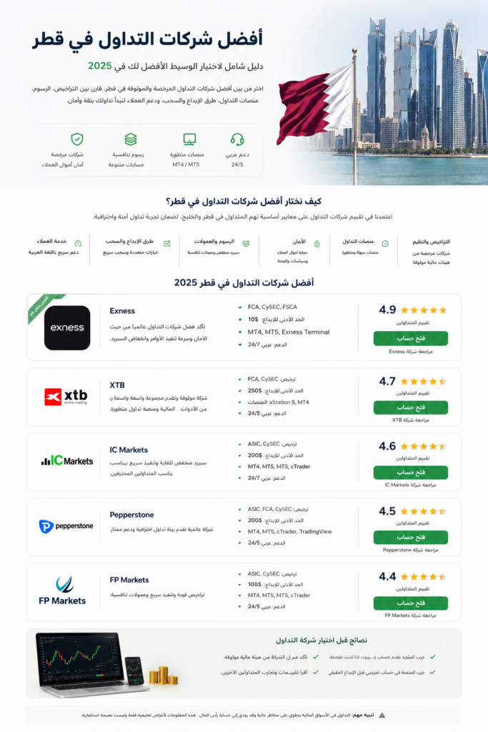أفضل شركات التداول في قطر